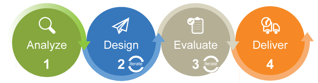 About Us - UX Experience Process Graphic
