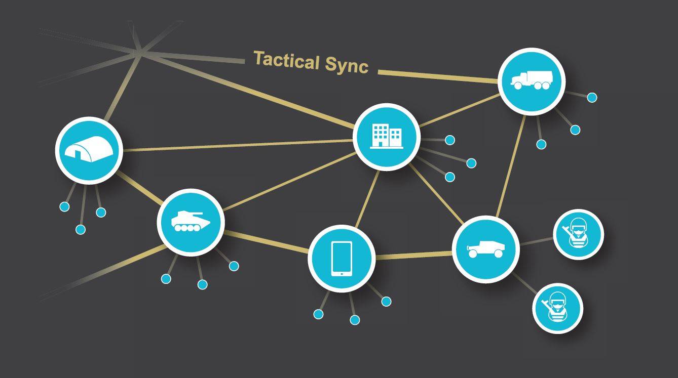 Geosuite Tactical Sync Graphic