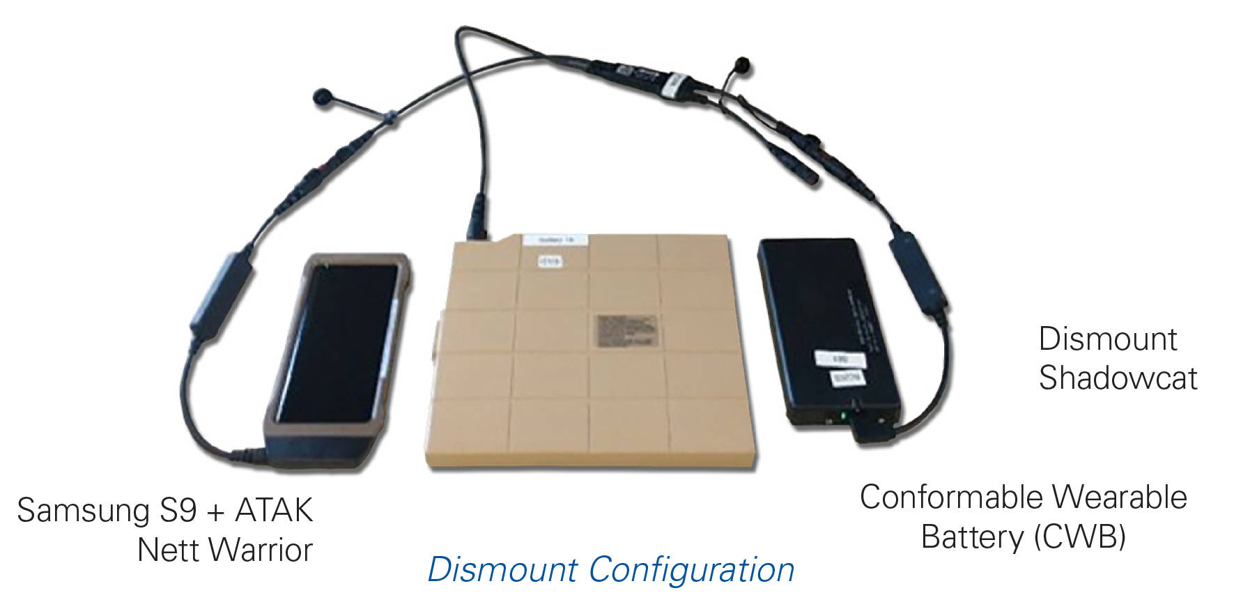 Shadowcat Radio Dismount Configuration