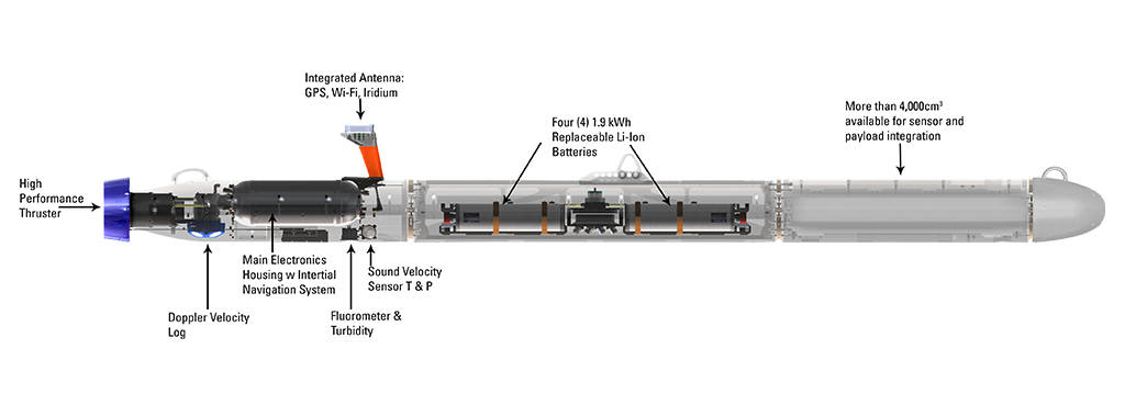 General Dynamics Bluefin-12 UUV Base Model Diagram