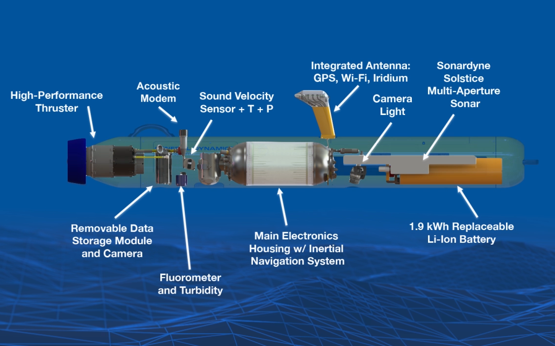 Bluefin9 Unmanned Underwater Vehicle (UUV) General Dynamics Mission