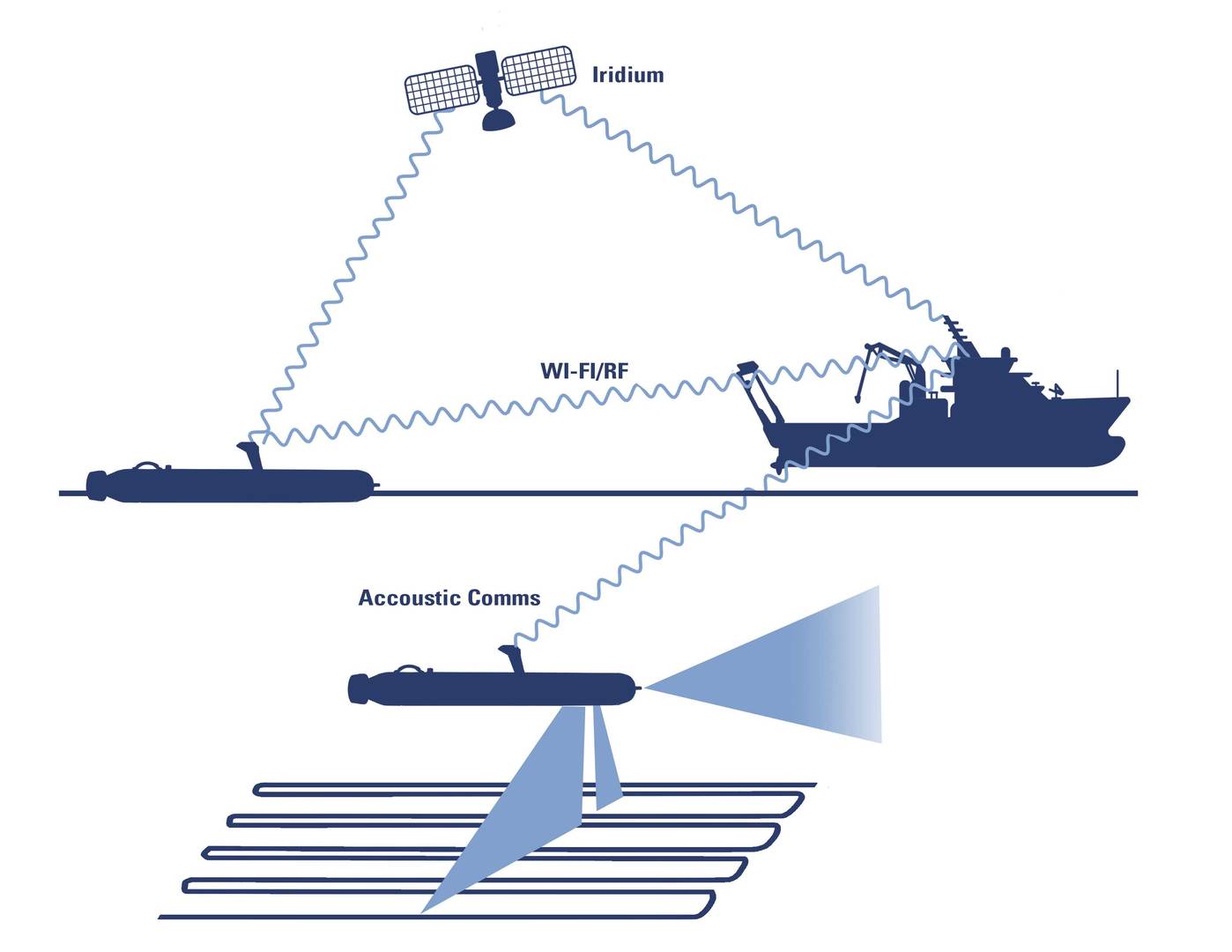 General Dynamics Bluefin Topics Communications Infrastructure Diagram