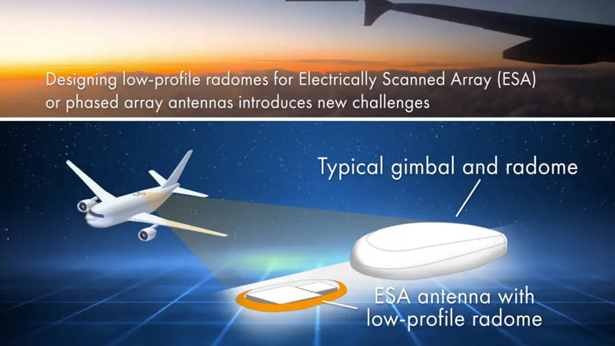 Aircraft Radomes General Dynamics Mission Systems