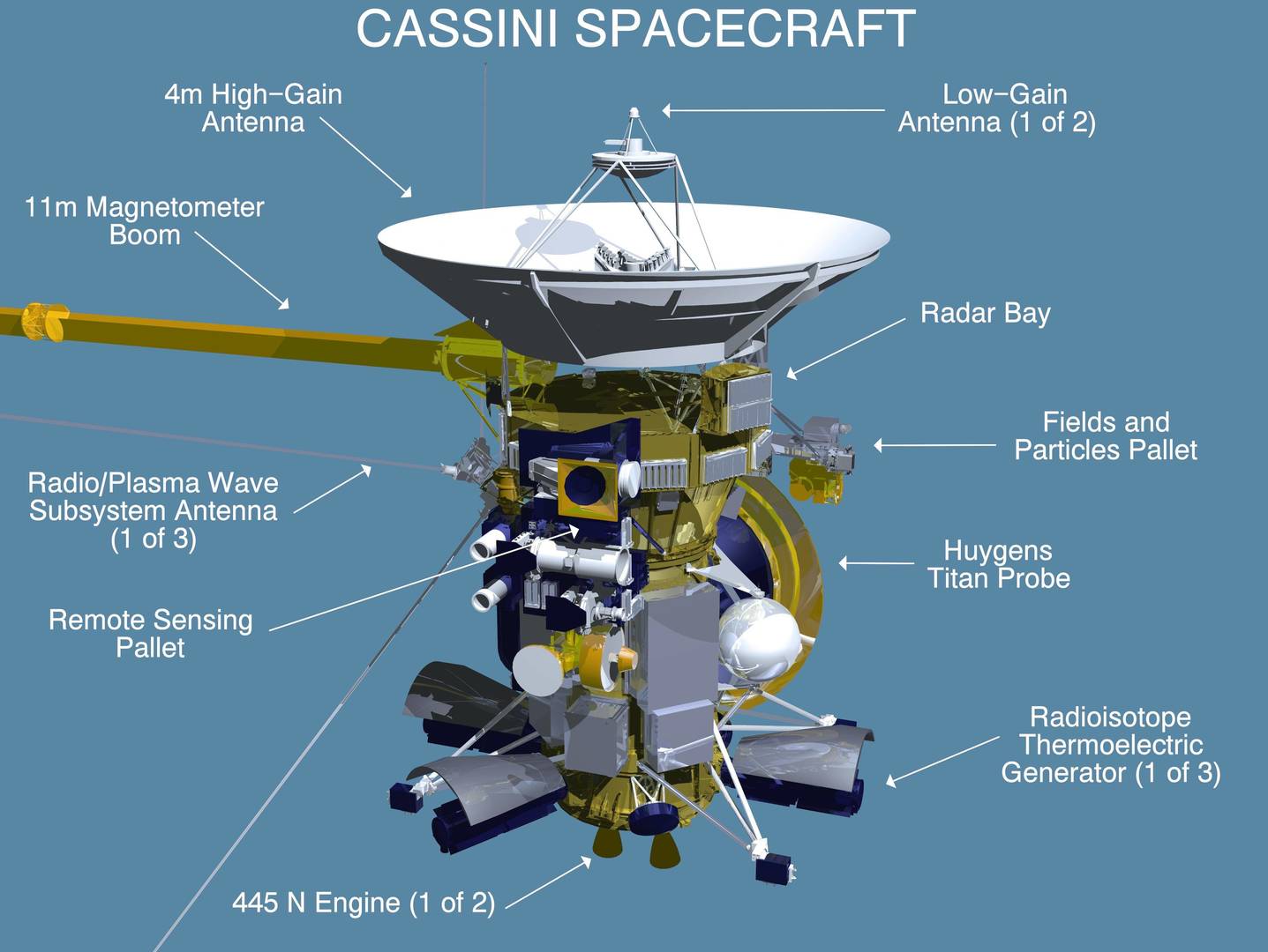 cassini spacecraft infographic