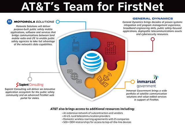 Public Safety - ATT FirstNet Infographic