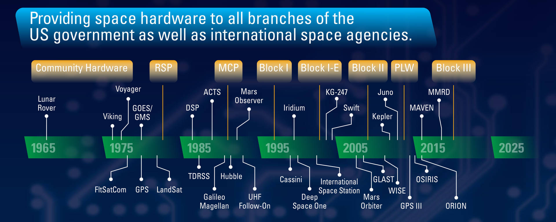 General Dynamics Mission Payloads: The Heart Of Satellite Functionality ...