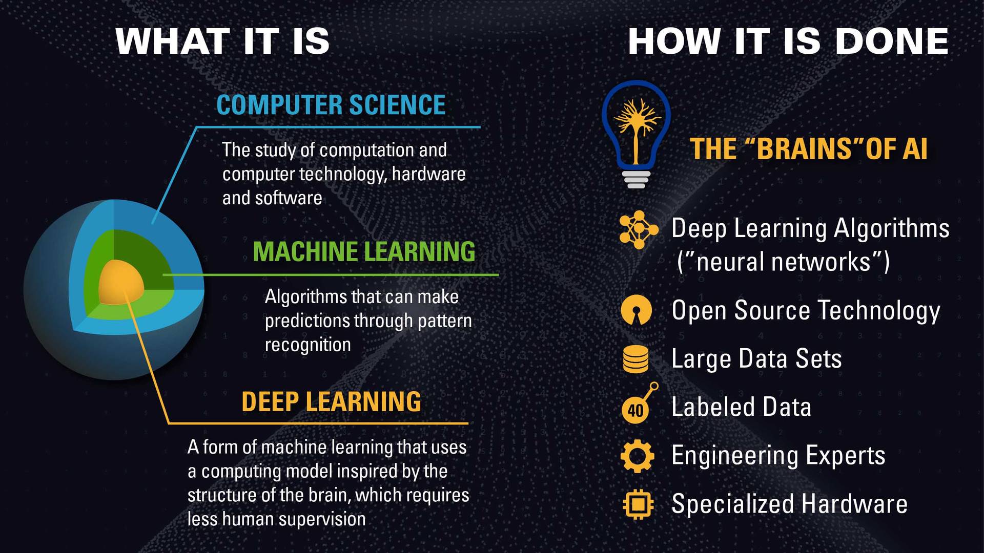 What is Deep Learning Graphic