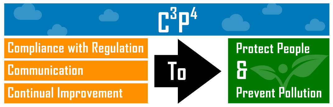 General Dynamics EHS C3P4 Graphic