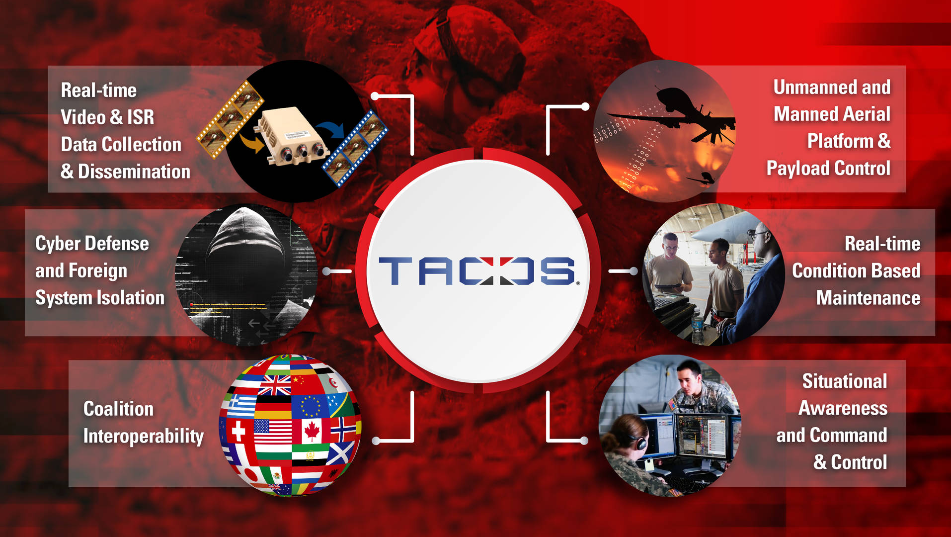 TACDS Use Cases