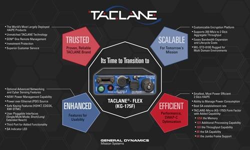 TACLANE-FLEX-Infographic-ToNSA