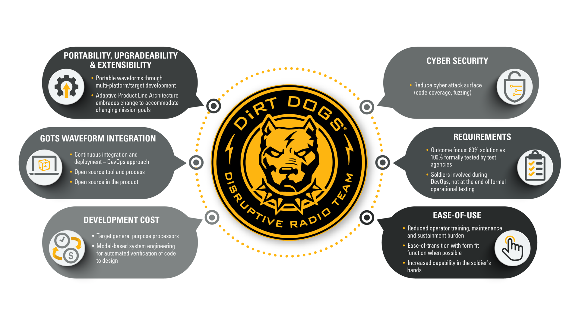 General Dynamics Disruptive Radios Infographic