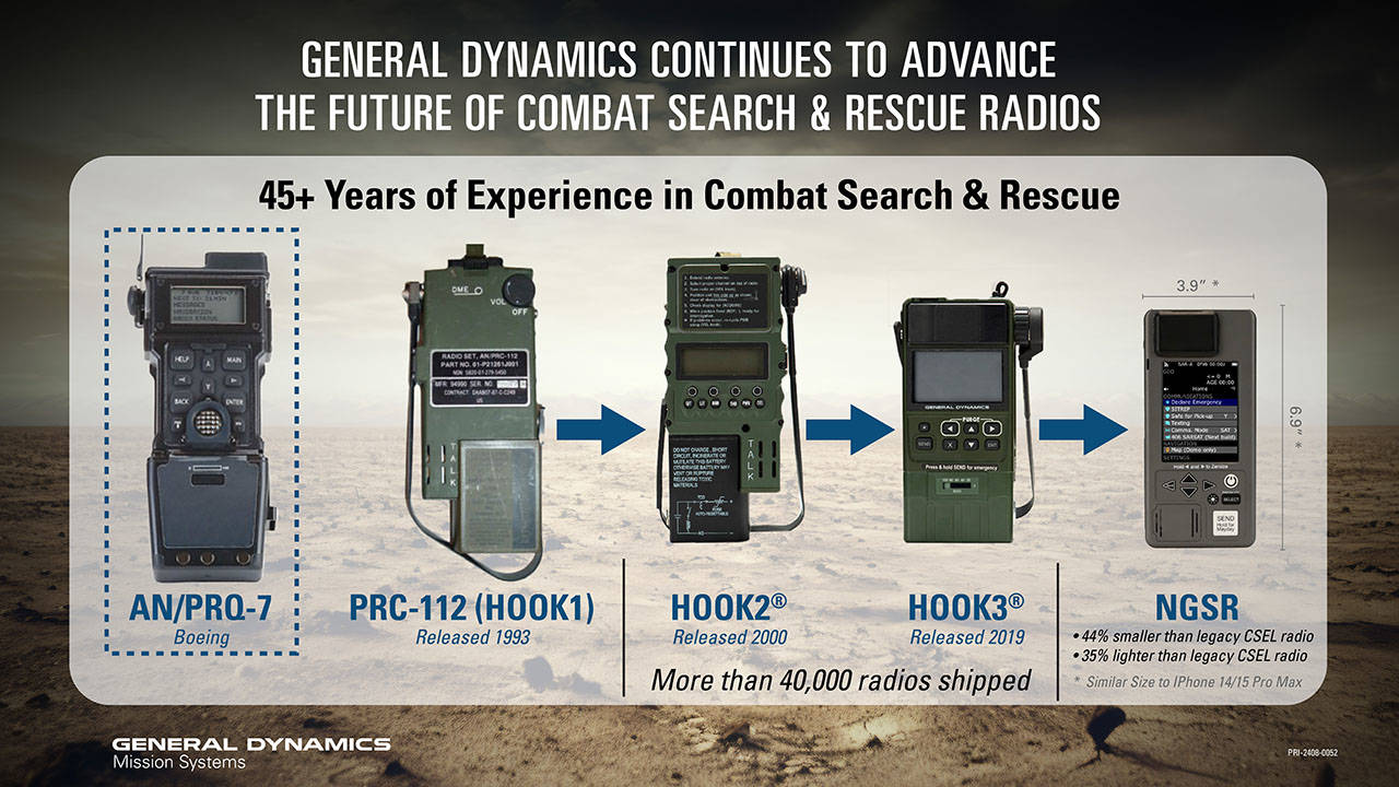 NGSR Size Infographic