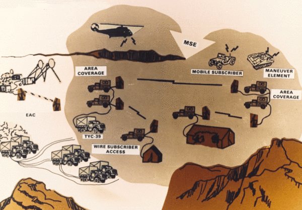 The Soldier's Network - Army Innovations: The First Cellular Network