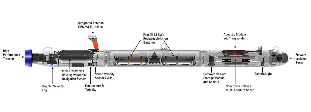 General Dynamics Bluefin-12 UUV with the Optional Integrated Survey Package Diagram