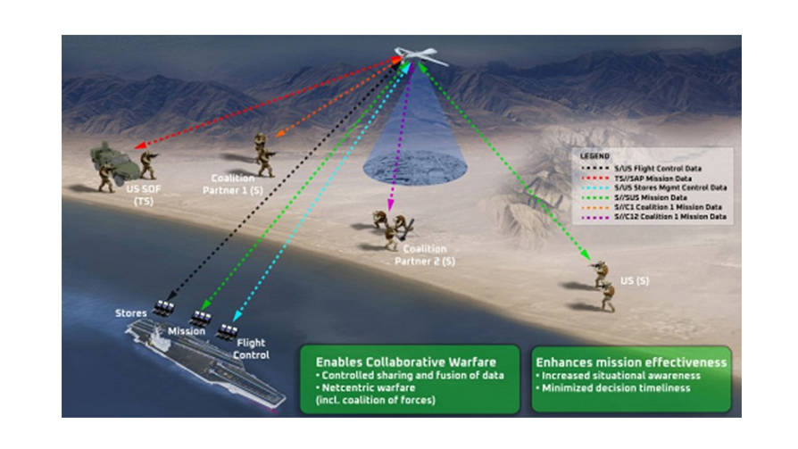 Dynamic Edge Kit Solution