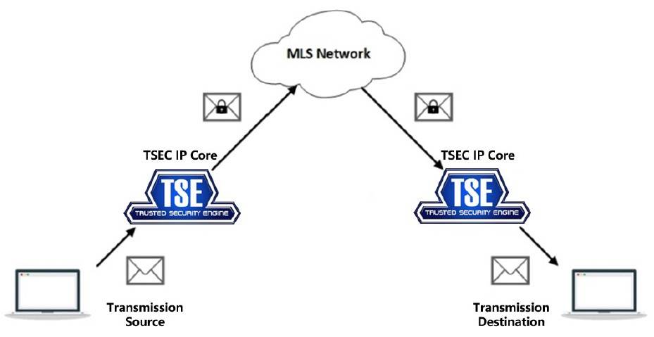 TSEC graphic