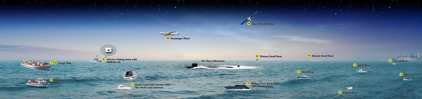 Submarine EW Header Image