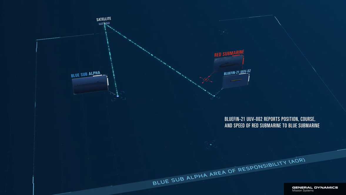 Bluefin UUV Cross-Domain C3 Collaboration Demo at ANTX 2018