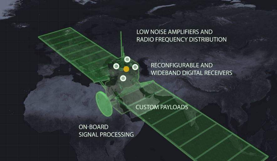General Dynamics Satellite Mission Payloads Flexible Digital Architecture