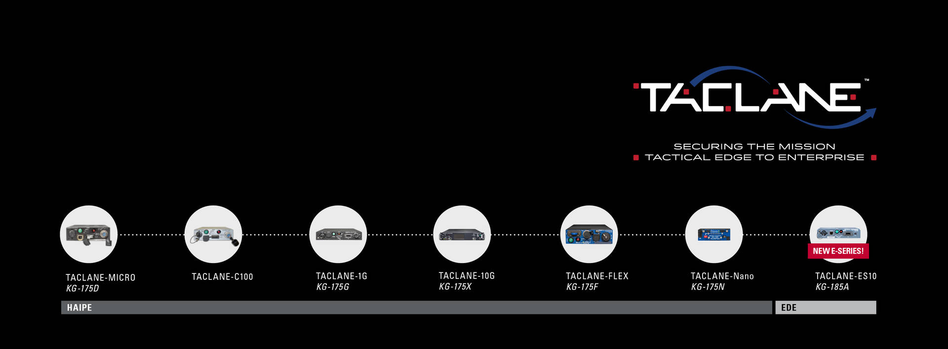 TACLANE E-Series EDE Compliant Encryptors - General Dynamics Mission ...